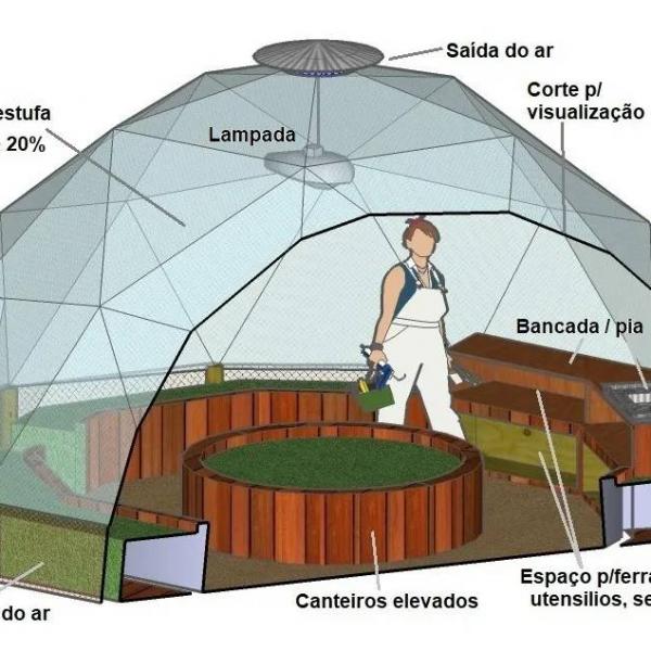 Módulo Doméstico de Autoprodução Alimentar - MODDA B5